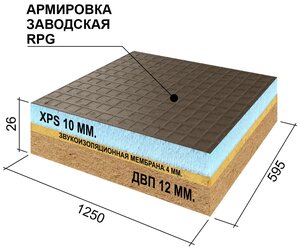 Звукоизоляционная панель Ruspanel RPG COMFORT + 1250х595х26 мм бейсик10/мембрана4/двп12