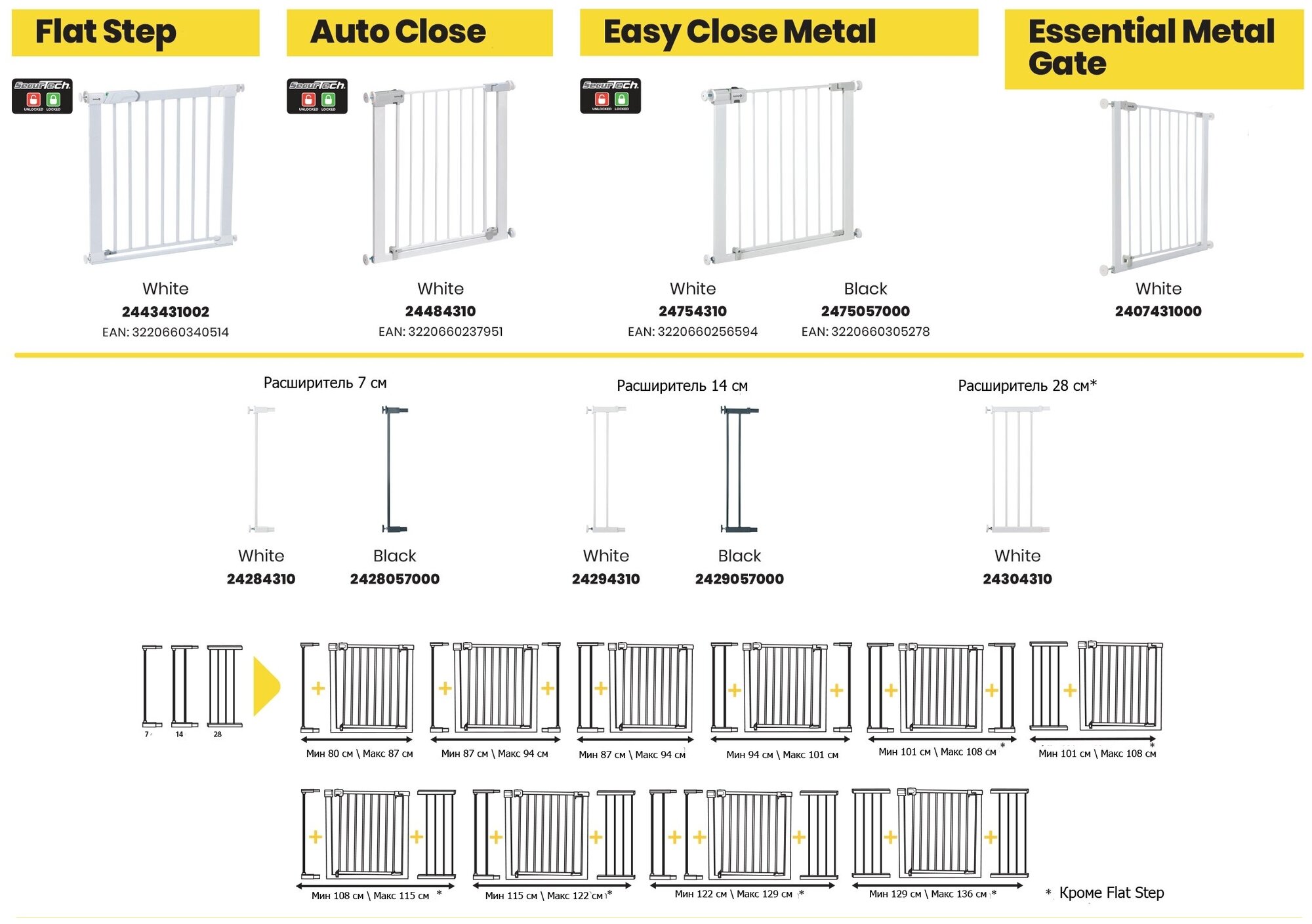 Расширитель Safety1st для ворот безопасности +7 см. EASY CLOSE METAL WHITE 24284310