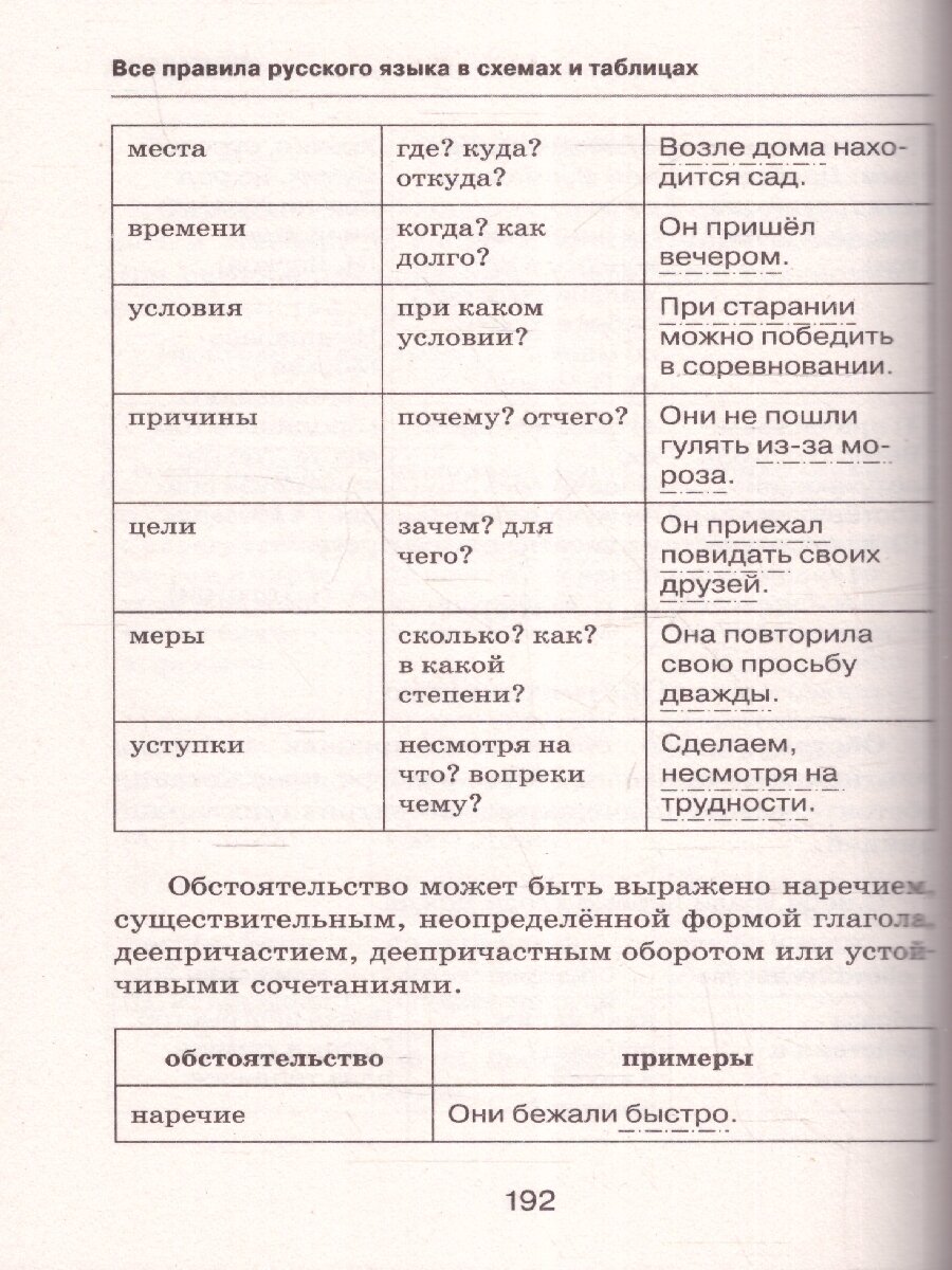 Все правила русского языка в схемах и таблицах - фото №10