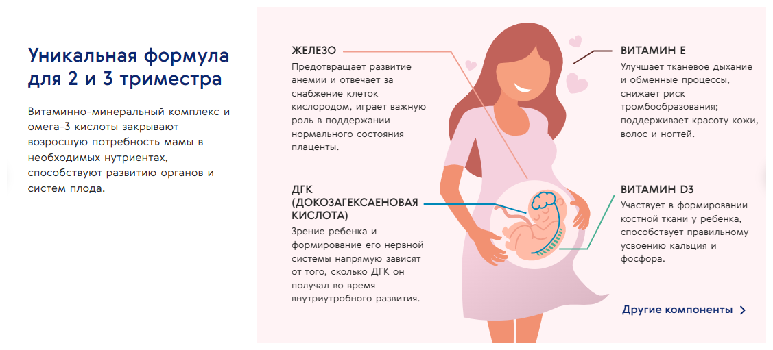 Изображение Мультивитаминный комплекс "Прегнотон Мама", для беременных и кормящих, 30 пакетиков