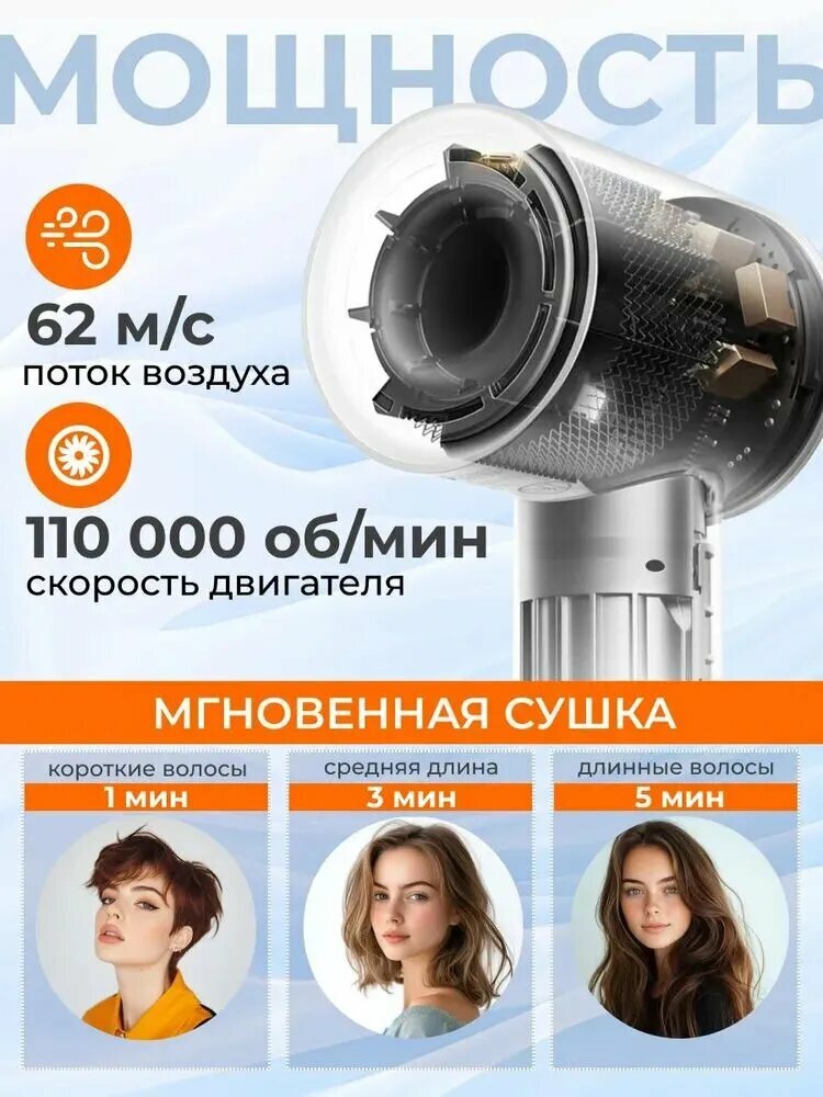 Картинки Фен для волос Фен Xiaomi Mijia Dryer H501 SE, голубой (1600 Вт для сушки и укладки / 2 режима скорости, защита от перегрева, LED индикатор температуры)