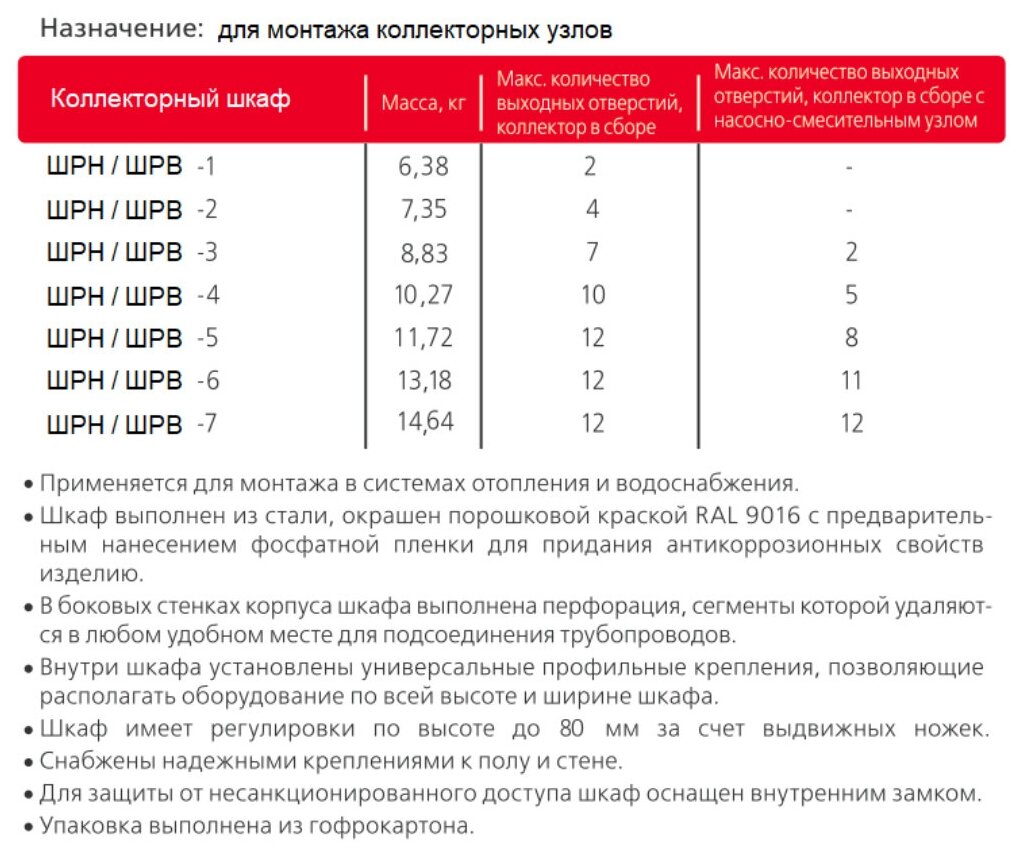 Шкаф распределительный ШРВ-1