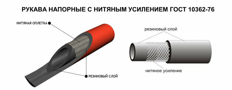 Шланг (рукав) диаметр 27мм маслобензостойкий с нитяным усилением внутр диаметр 27мм внеш диаметр 365мм давление 049МПа 3 метра