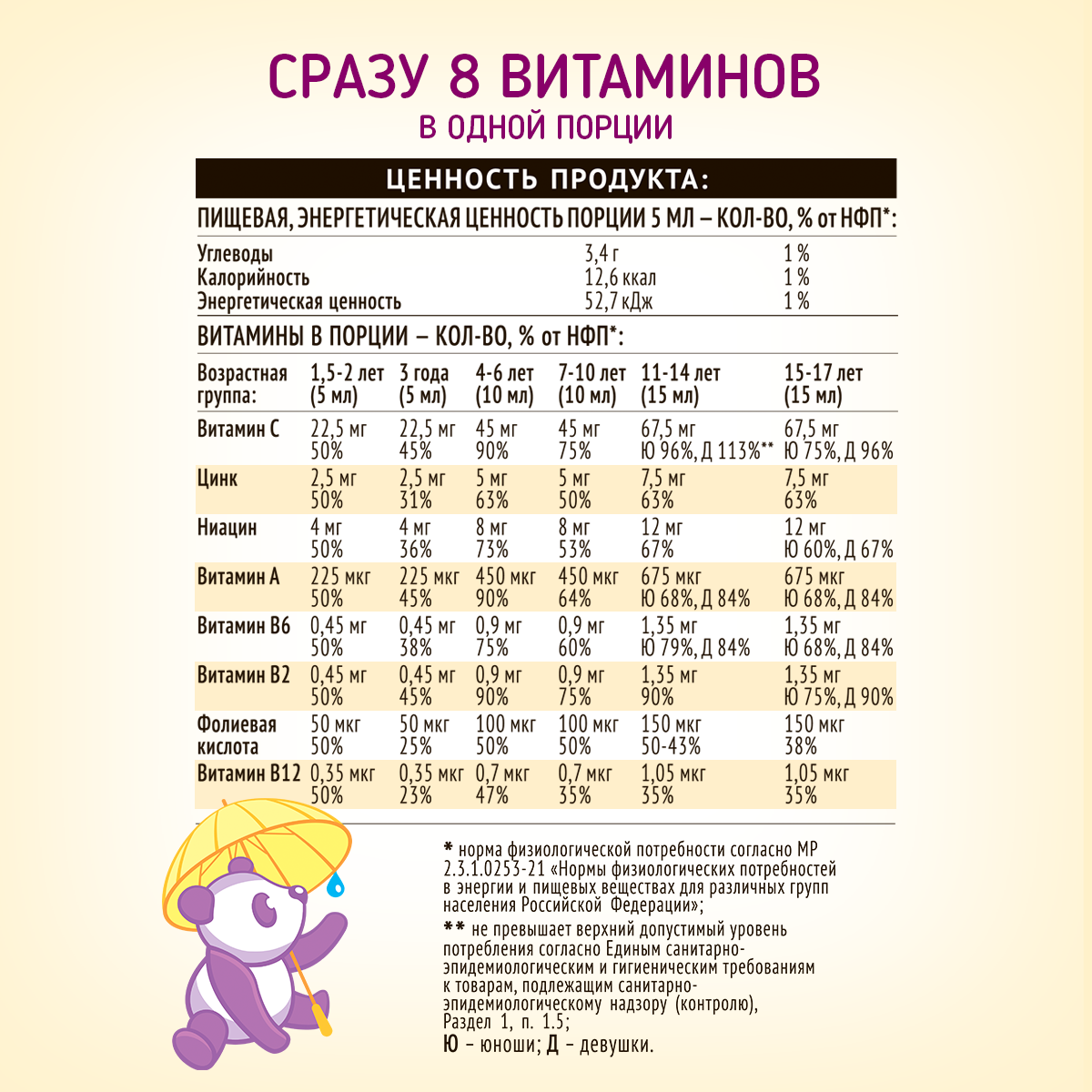 Бад В Сезон Простуд Стоп простуда, Мультивитамины для детей, Сироп без сахара