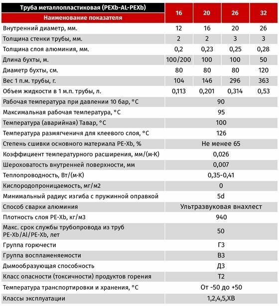 Труба металлопластиковая бесшовная STI 16x2.0 PEX-AL-PEX STI (100 метров) - фотография № 2