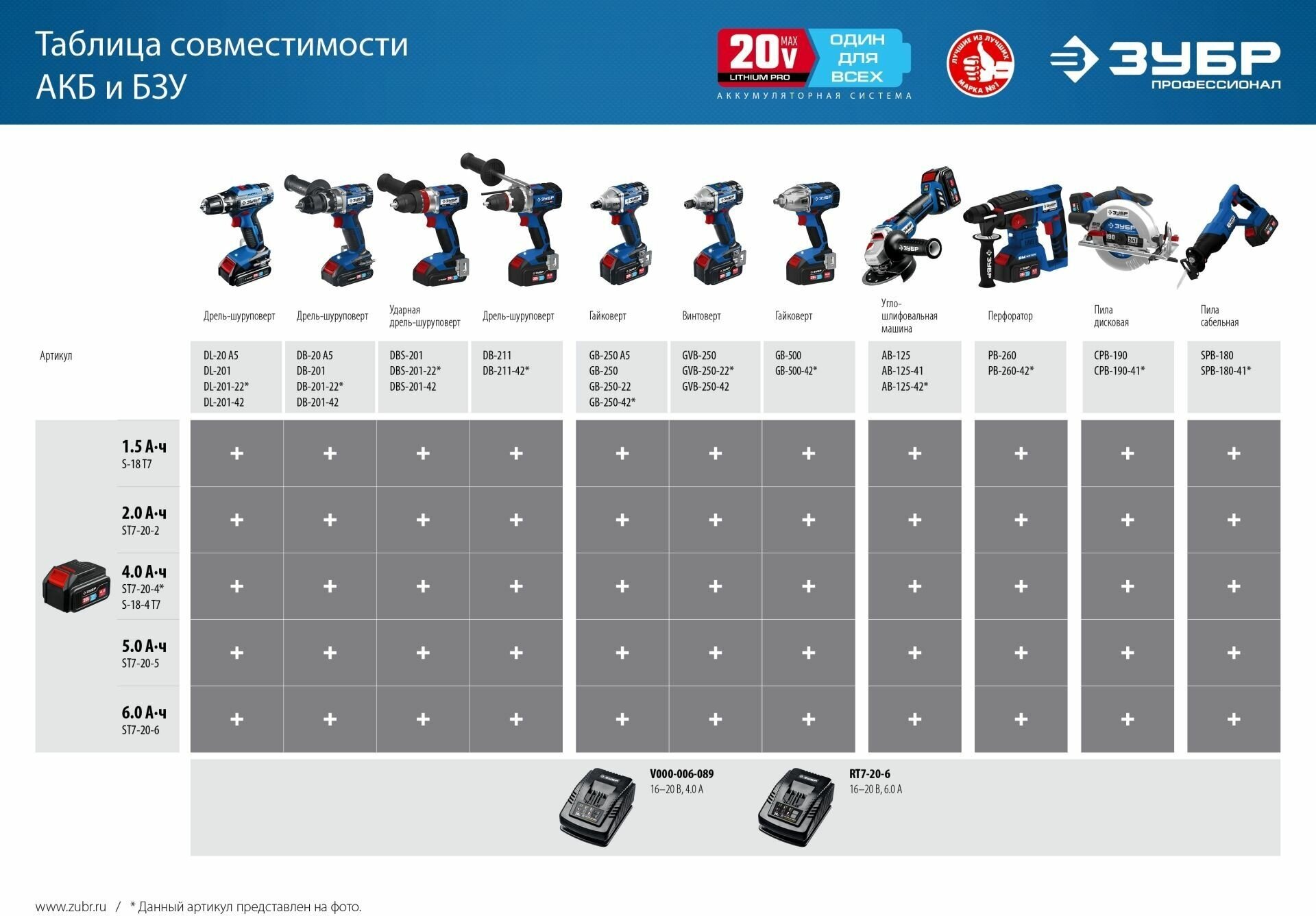 ЗУБР T7, 20 В, 6.0 А·ч, аккумуляторная батарея, Профессионал (ST7-20-6)