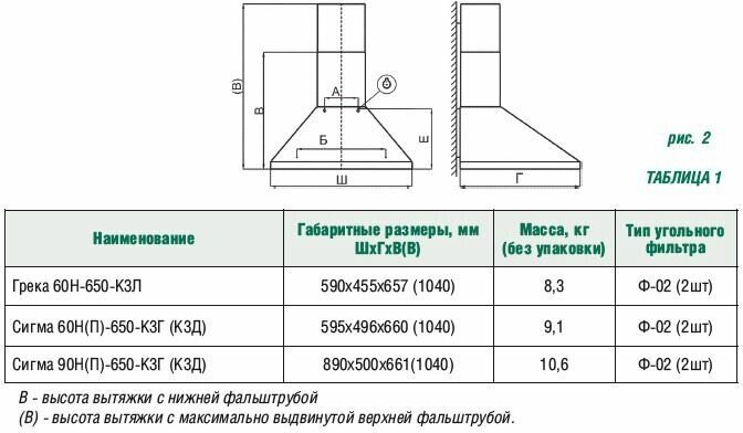 Каминная вытяжка Elikor Сигма 90П-650-К3Д антрацит/бронза (кв ii м-650-60-389) - фото №3