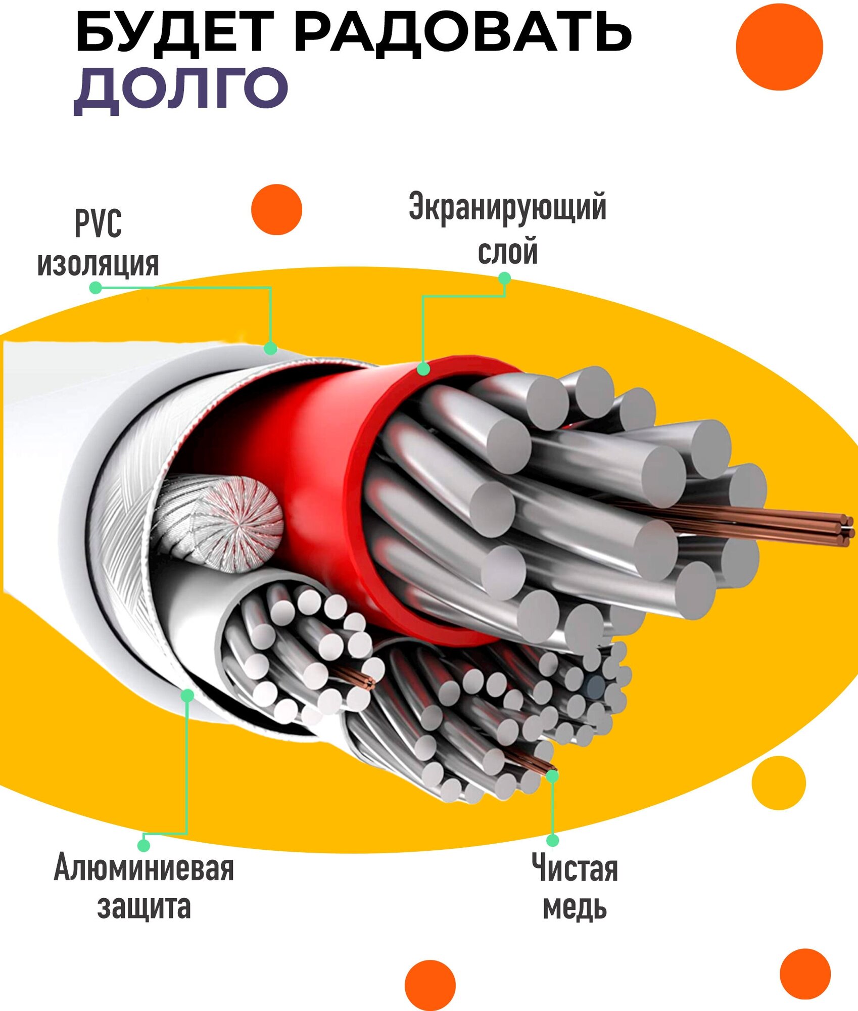 Зарядка для айфона / GQbox / Провод для айфона / Кабель для Iphone 4/4S, iPad 1-3 с Разъемом 30 Pin / USB провод для Айфона 4