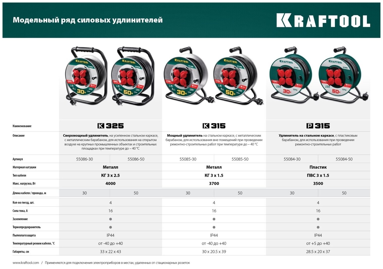 Удлинитель на катушке KRAFTOOL - фото №9