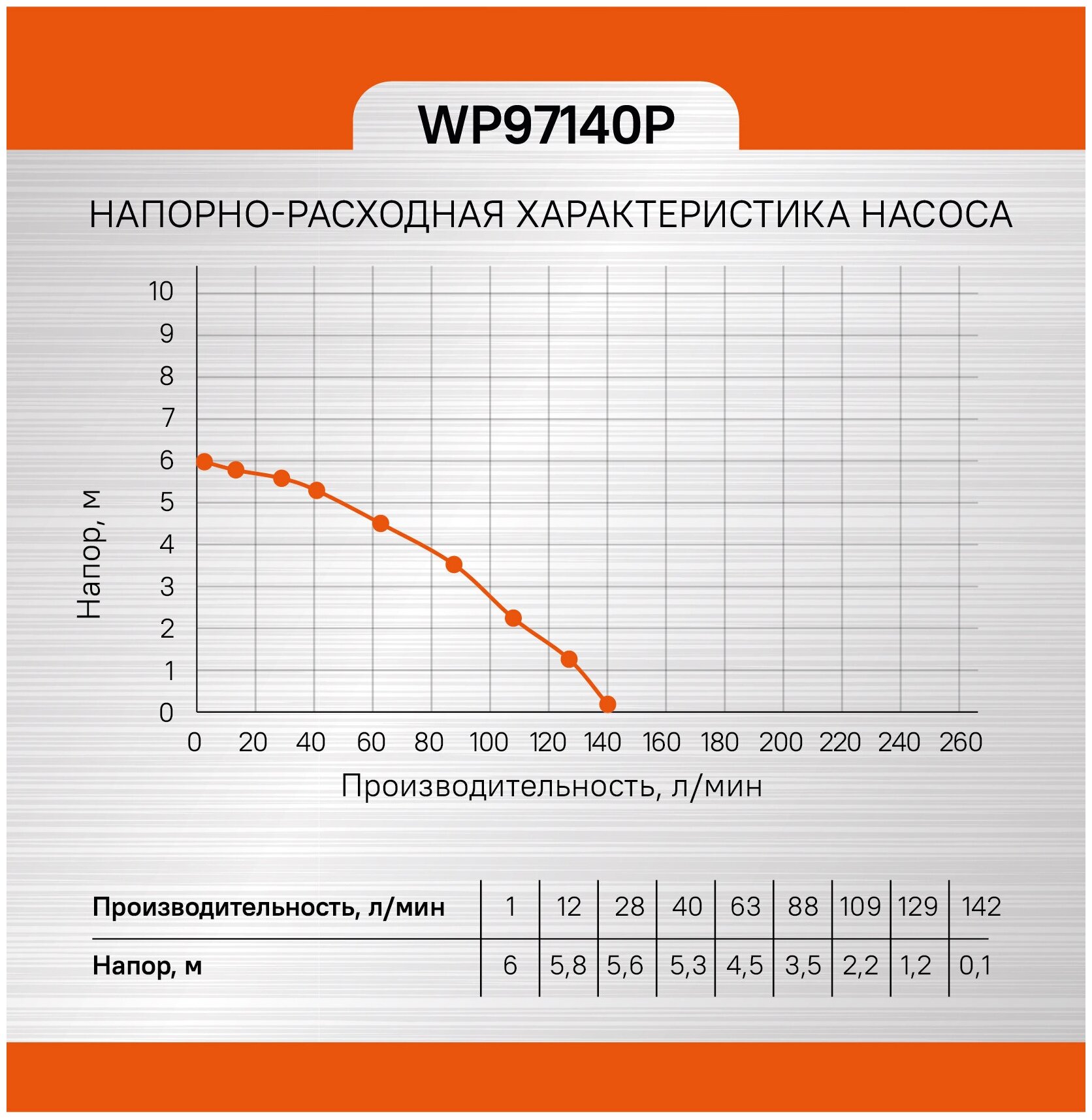 Дренажный насос Sturm! WP97140P (450 Вт) - фотография № 8