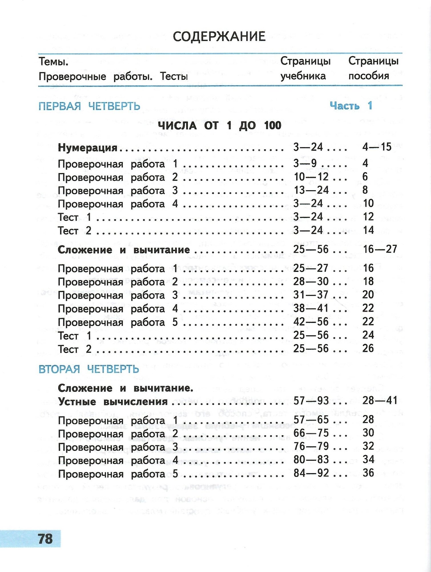 Математика. Проверочные работы. 2 класс