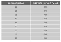 Корм для собак DaDo (3 кг) Для собак крупных пород с ягненком, рисом и картофелем