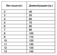 Корм для кошек Dr. Clauder's Intestinal diet для кошек при заболеваниях кишечника (2 кг) шт.