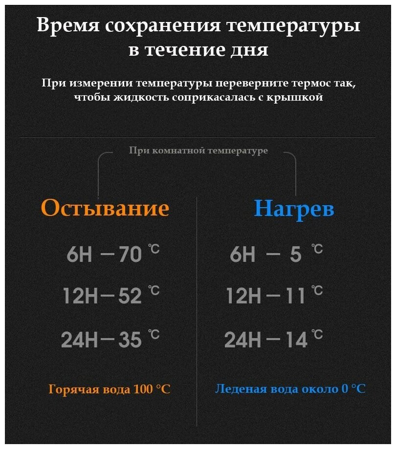 Термокружка 500 мл. Термос для чая кофе, с датчиком температуры LED дисплеем - фотография № 12