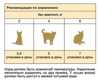 Корм для кошек Stout Для взрослых кошек лайт (консервы в соусе) (0.1 кг) 24 шт.