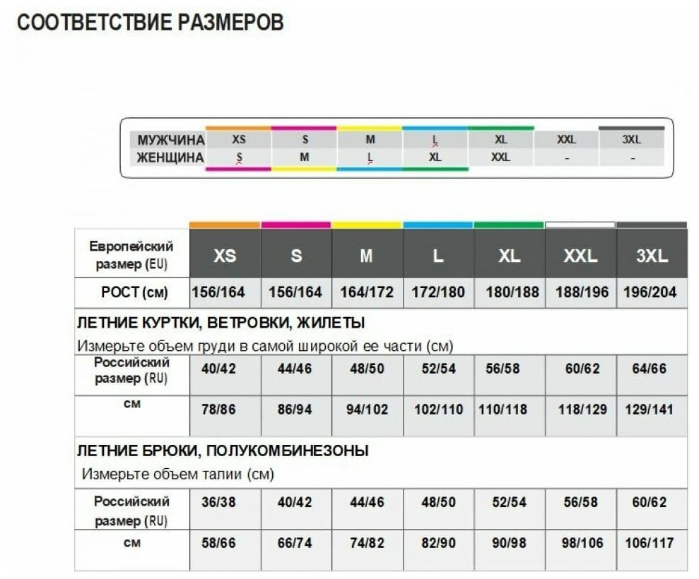 Delta Plus Брюки D-MACH сер.-оранж. р. S DMPANGOPT