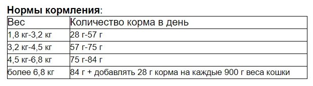 Сухой корм для кошек PureLuxe беззерновой, профилактика избыточного веса, с лососем, с индейкой 5 кг - фотография № 14