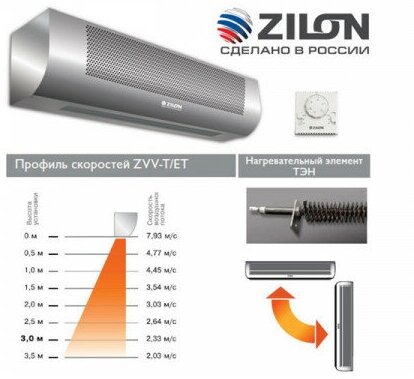 Тепловая завеса Zilon ZVV-2E36HP 2.0 серый - фотография № 4