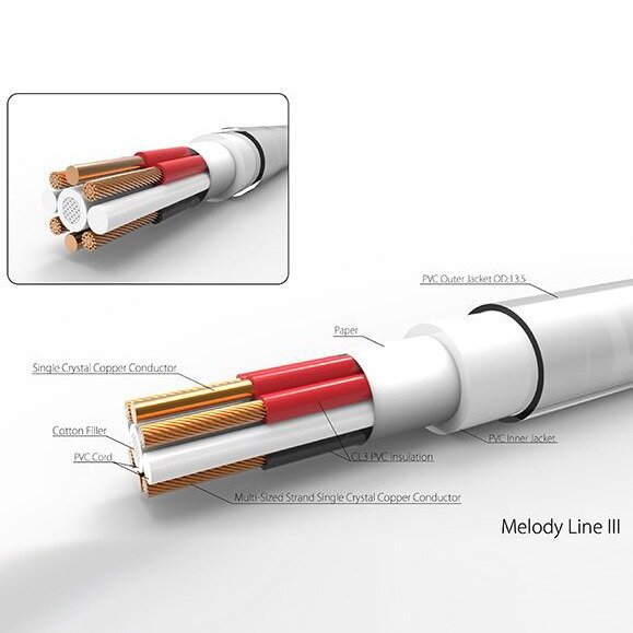 Кабель акустический Harmonic Technology Melody Line III, 1 м