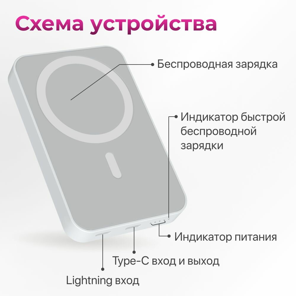 Магнитный повербанк 5000 Wireless Power Bank с быстрой беспроводной зарядкой для Айфона / iPhone 12, 13, 14, 15