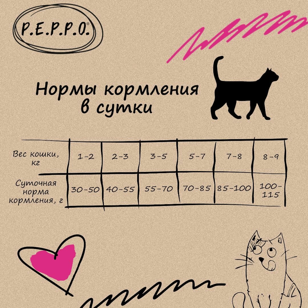 Сухой корм PEPPO для стерилизованных кошек и кастрированных котов , Индейка, 1,5 кг — фото 1