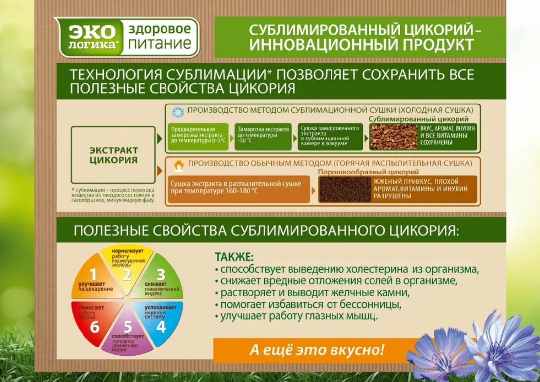 Экологика, Цикорий растворимый, натуральный сублимированный 150 гр — фото 1