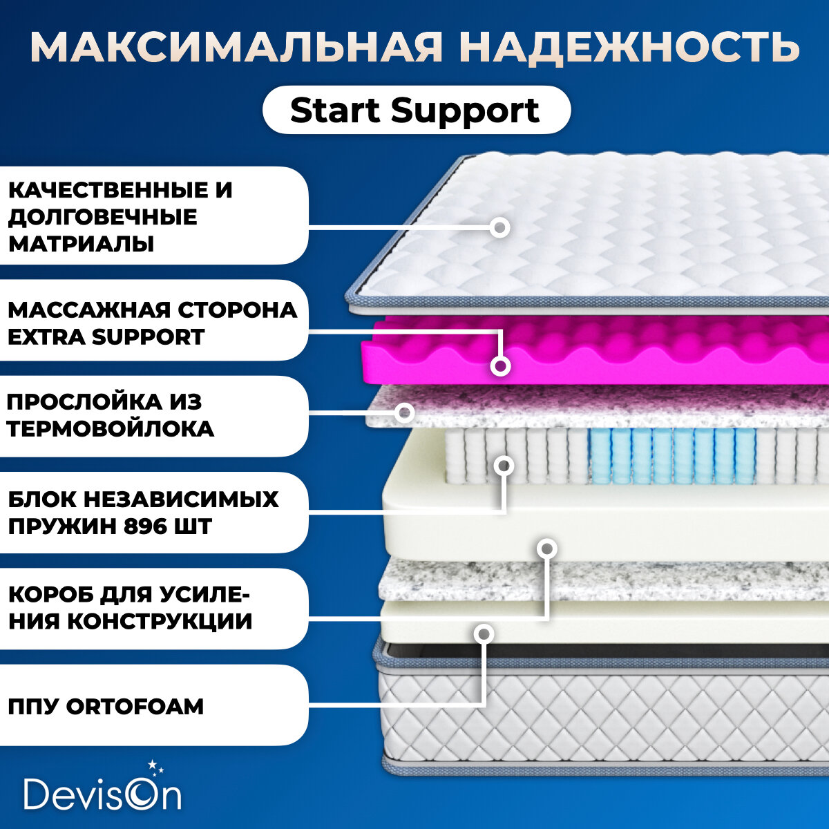 Матрас 140х200 ортопедический пружинный Devison Start Support высота 22 см — фото 1