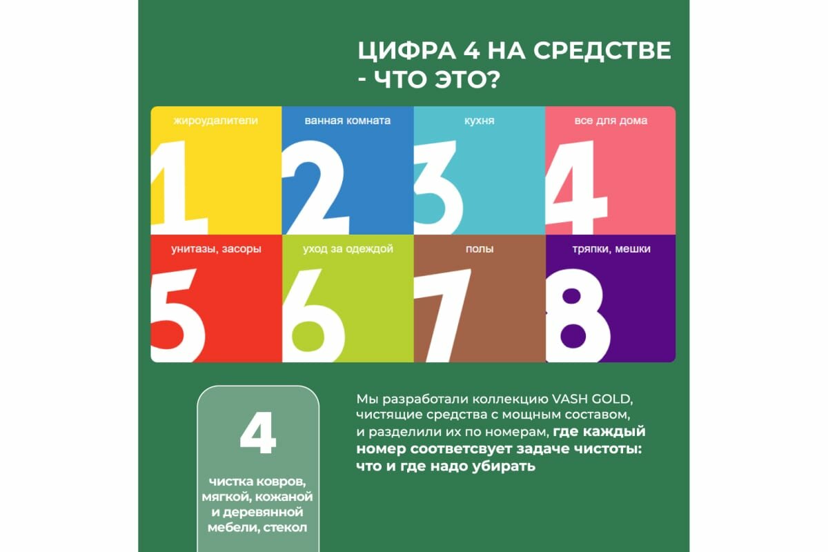 Средство для чистки ковров и мягкой мебели Vash Gold 480 мл - фото №13