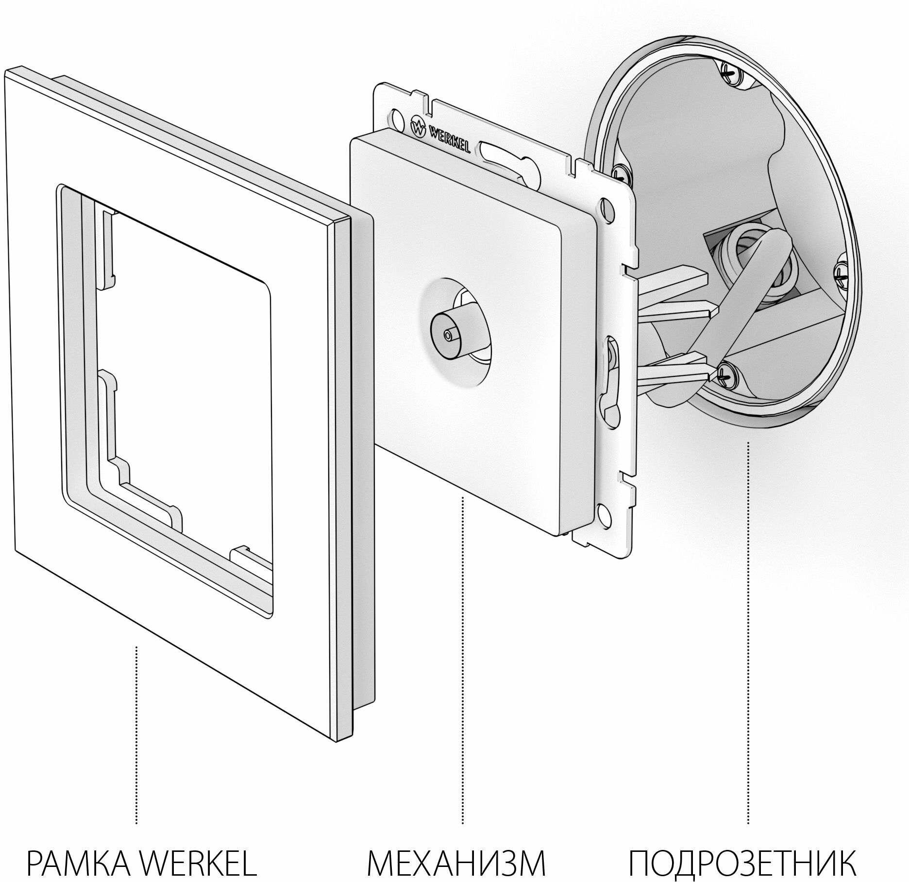 Розетка ТВ оконечная Werkel W1183001 белый a051107 - фотография № 9