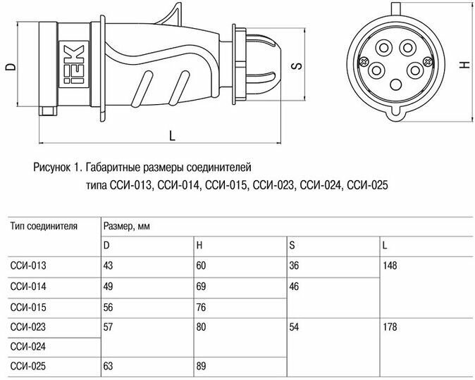 Вилка силовая кабельная 32А 3P+N+PE IP44 ССИ-025 IEK