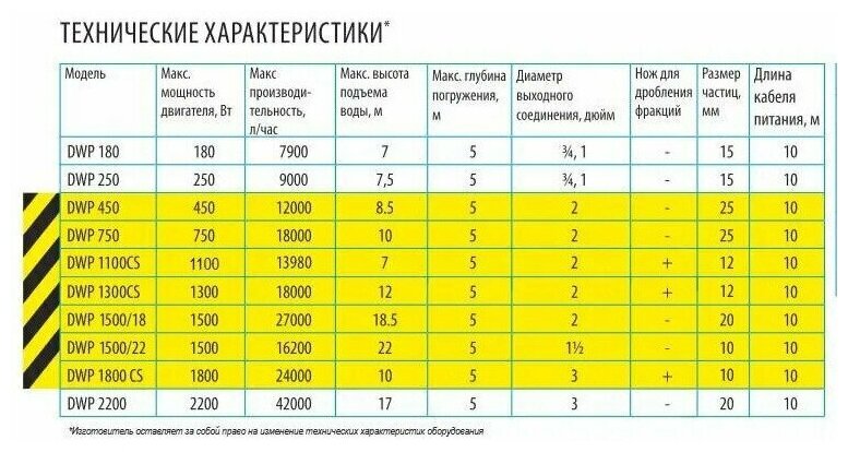 Фекальный насос BELAMOS DWP 1100 CS (1100 Вт) - фотография № 19