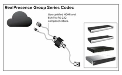 Адаптер Polycom (7200-68524-125)