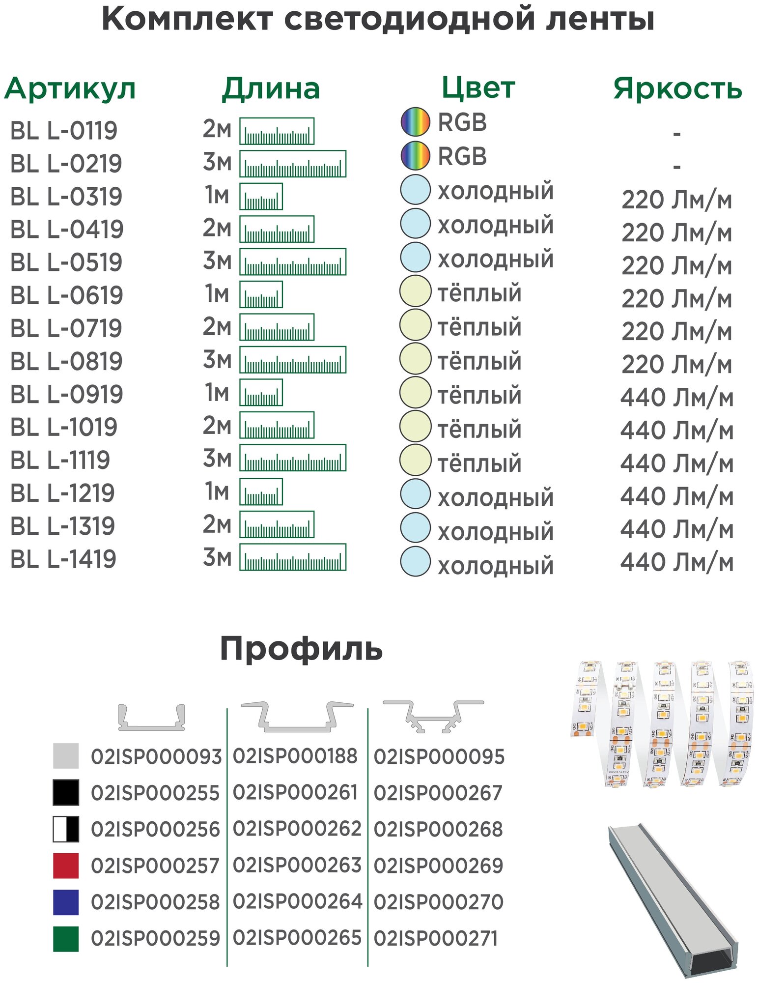 InterShiP Профиль алюминиевый для светодиодной ленты, накладной, чёрный, 1м (рассеиватель белый матовый) - фотография № 6