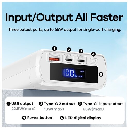 Внешний аккумулятор универсальный Remax RPP-310 40000 mAh Dinba series Super Fast Charg 225WPD65WQC power bank USB5V-24A Max Белый 462000₽