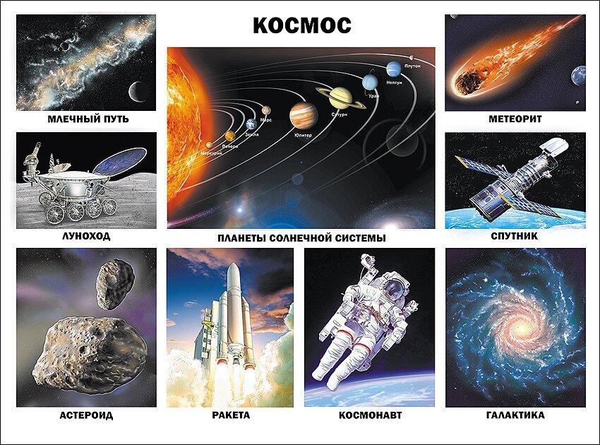 Плакат обучающий А2 Проф-пресс космос