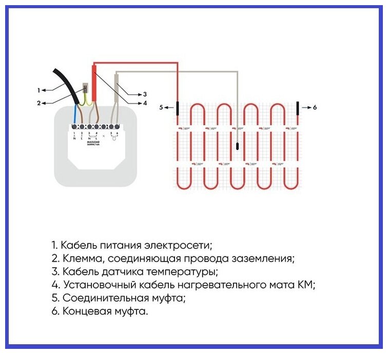 Нагревательный мат, СТН, КМ Light - 1800-12,0 150 Вт/м2 с программируемым терморегулятором, 12,0 м2, 2400х50 см - фотография № 2