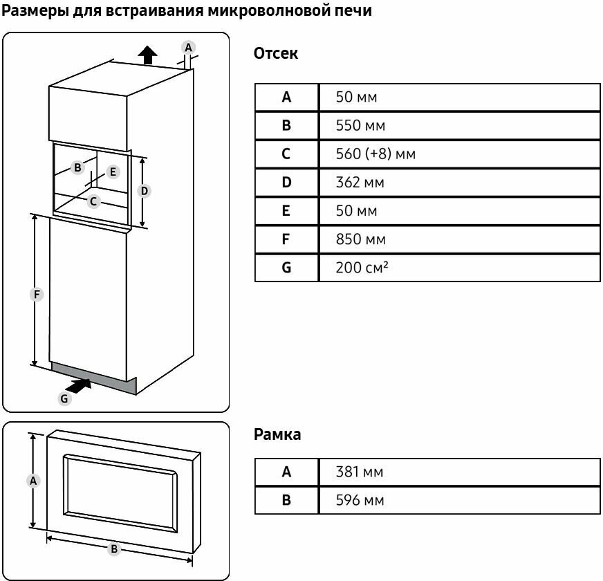 Встраиваемая микроволновая печь Samsung MS20A7013AB/BW