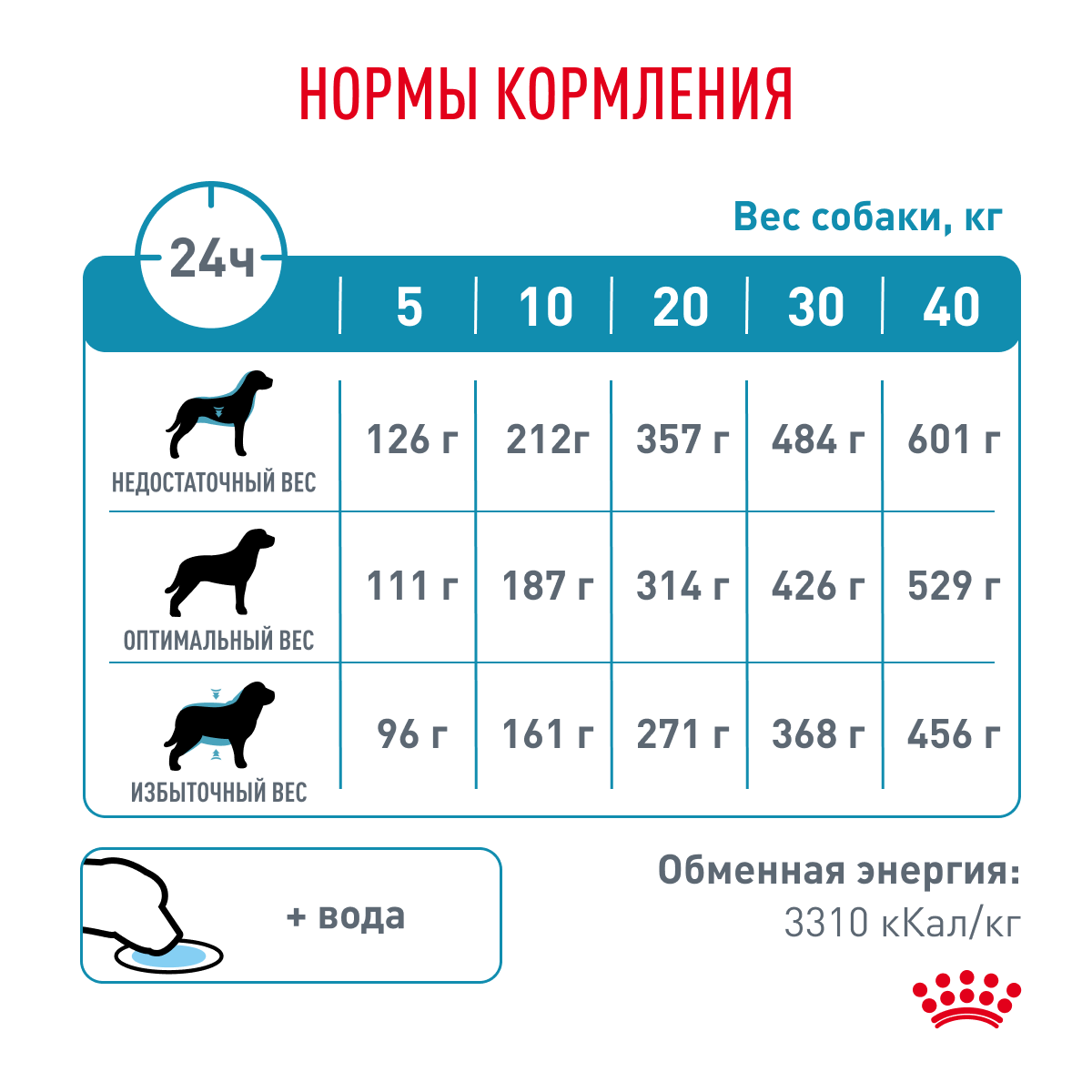 Корм для взрослых собак при пищевой аллергии Royal Canin Sensitivity Control SC 21 Canine (Сенситивити Контрол) сухой диетический, 1,5 кг - фотография № 6