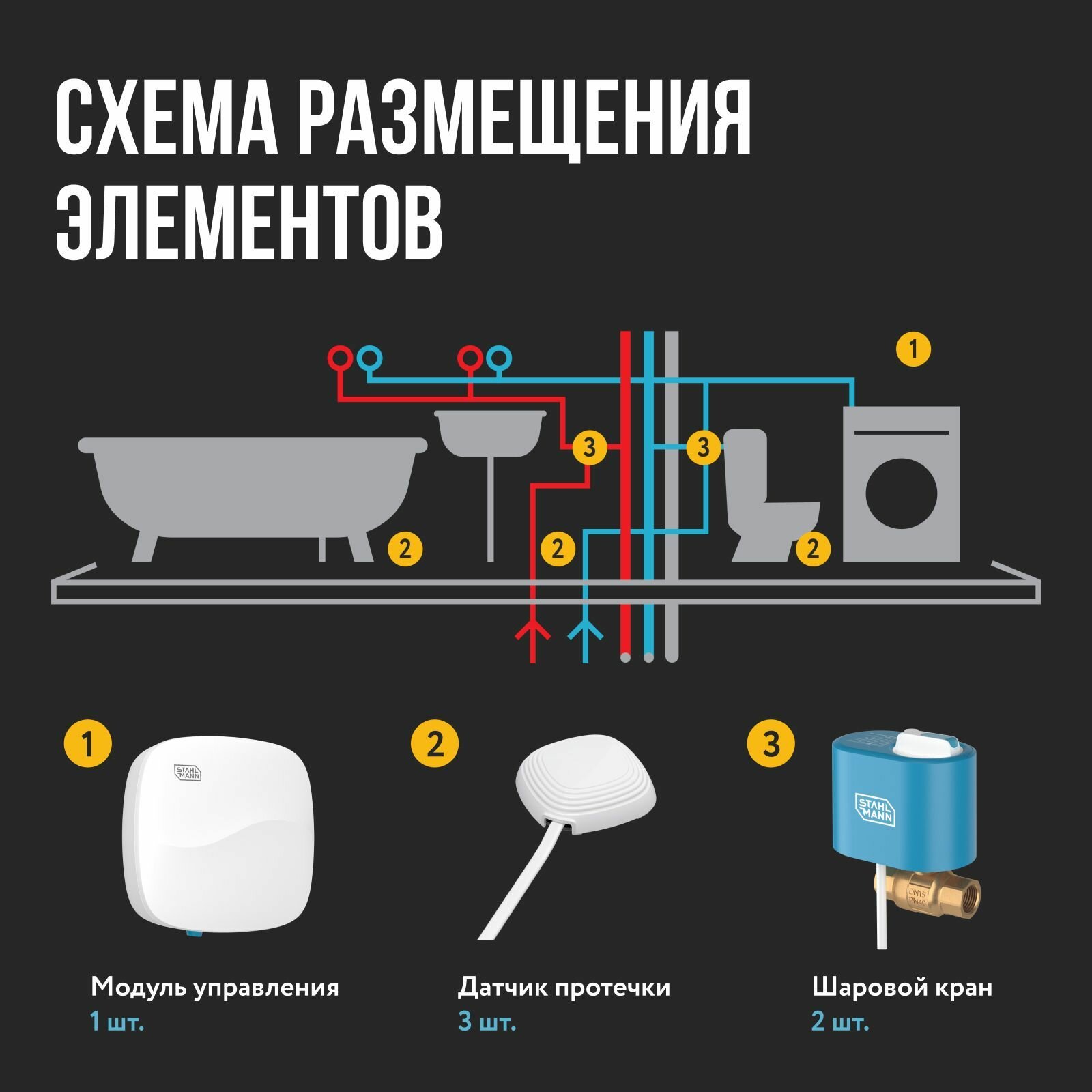 Система защиты от протечки воды Stahlmann Base 3/4 - фотография № 8