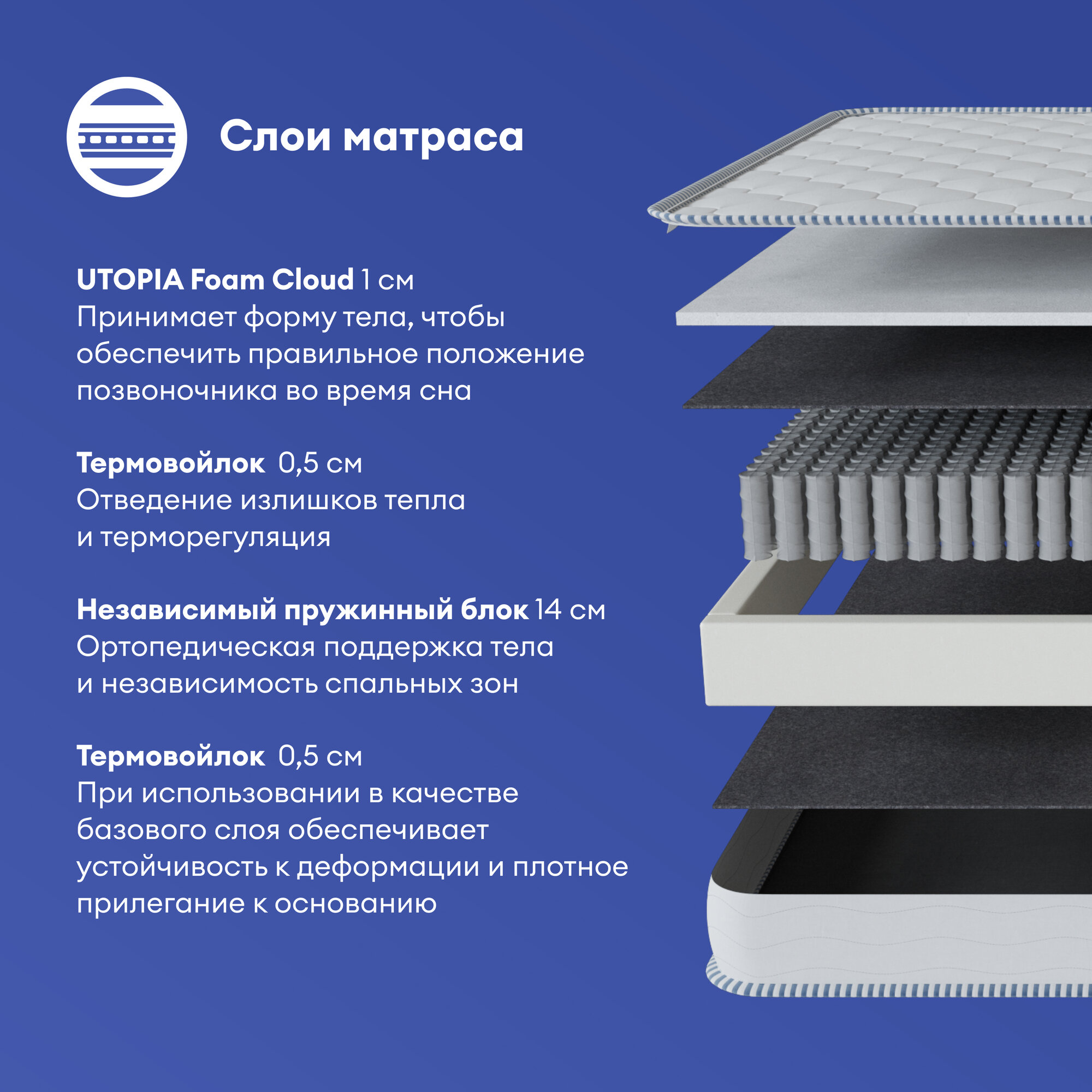 Матрас пружинный для односпальной кровати UTOPIA Spring Rest 80х200 — фото 1