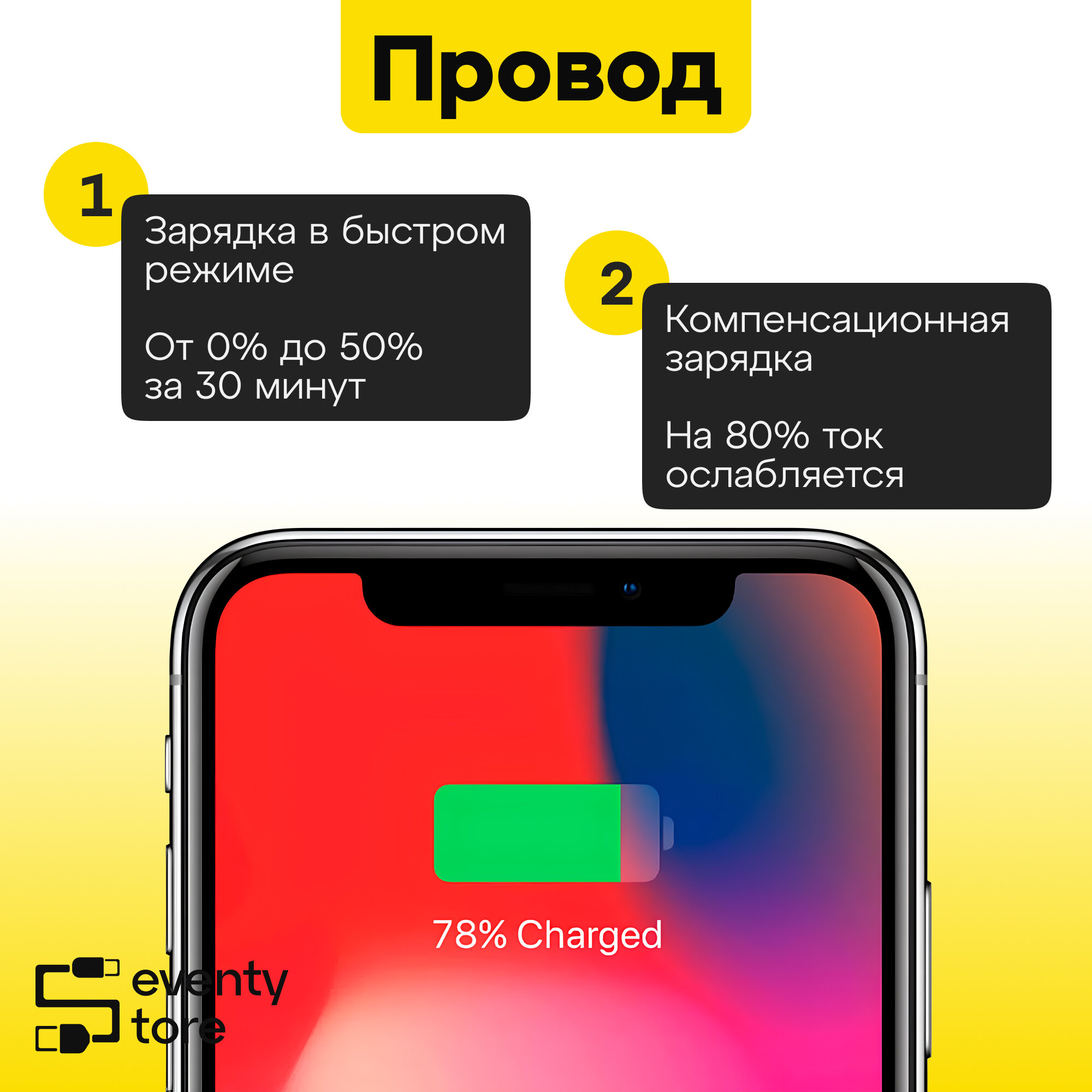 Провод для айфона / Кабель для айфона / Lightning to USB кабель / Шнур для iPhone / Зарядка для iPhone кабель lightning — фото 1