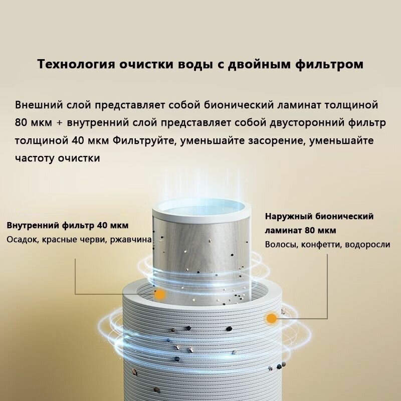 Фильтры Для Воды Xiaomi Предварительный фильтр Xiaomi Mijia