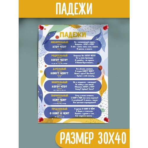 Обучающий плакатобучающий материалшкольные плакатыпадежи 305₽
