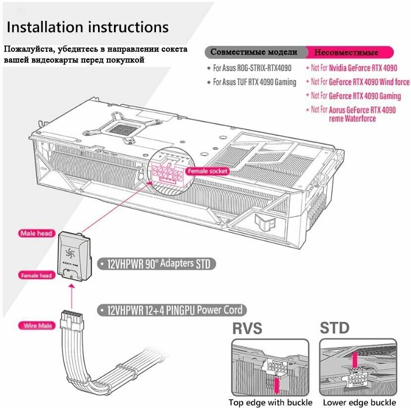 12VHPWR PCie 50 угловой адаптер 90 градусов белый STD