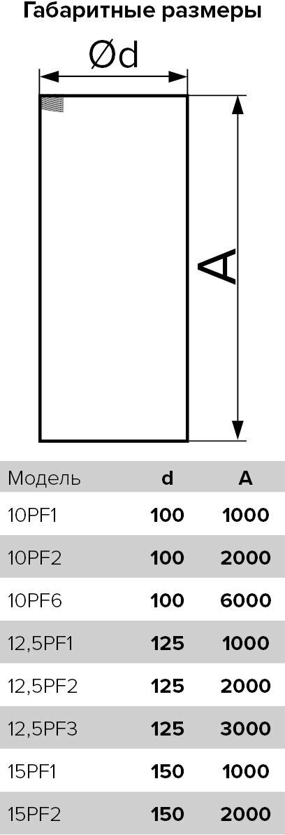 Круглый гибкий воздуховод ERA 10PF 100 мм 1000 мм