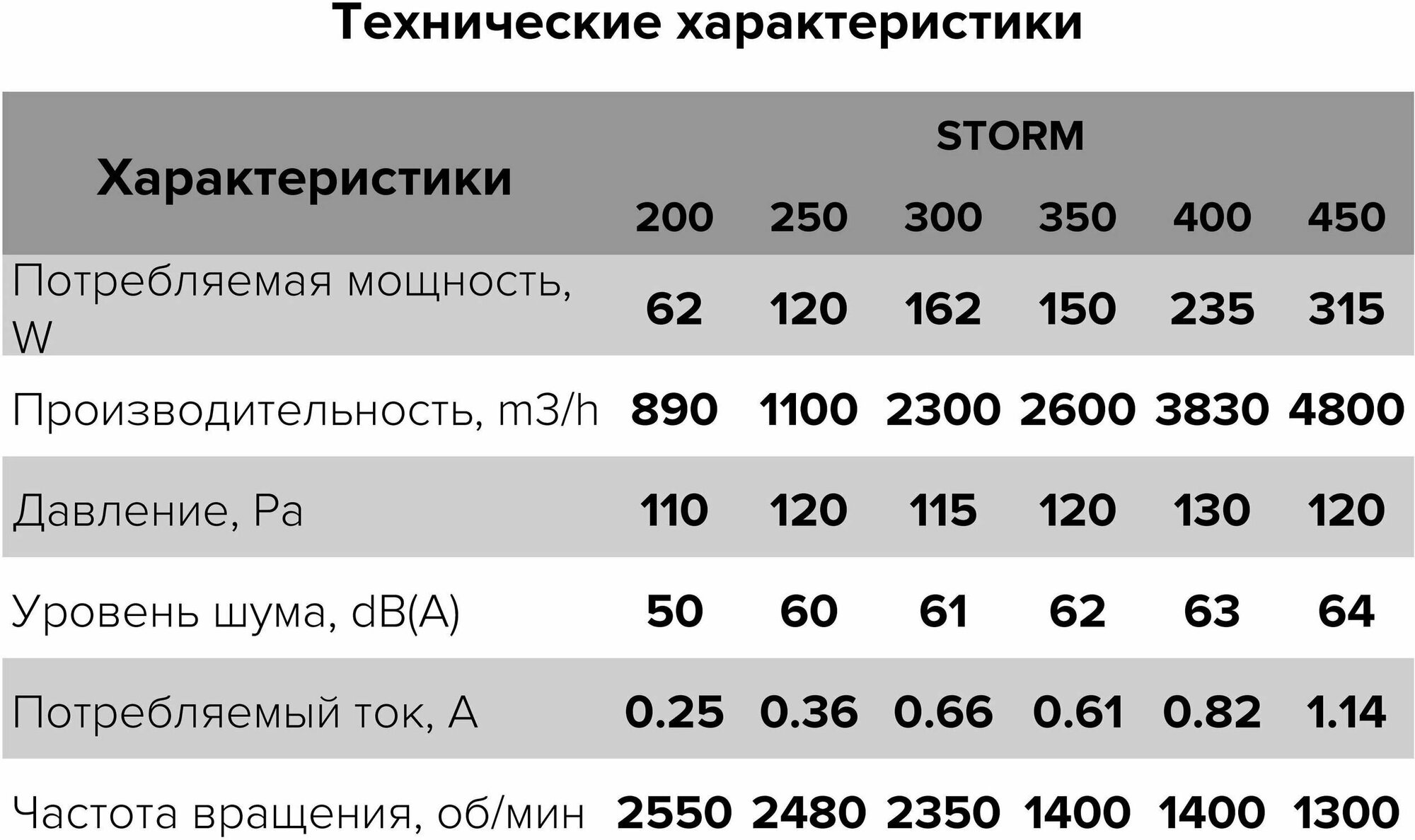 Осевой с квадратным фланцем 4-полюсный STORM 350 ERA PRO - фотография № 6