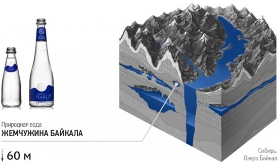 Природная вода Baikal Рearl "Жемчужина Байкала", негазированная, 0,53л - фото №5