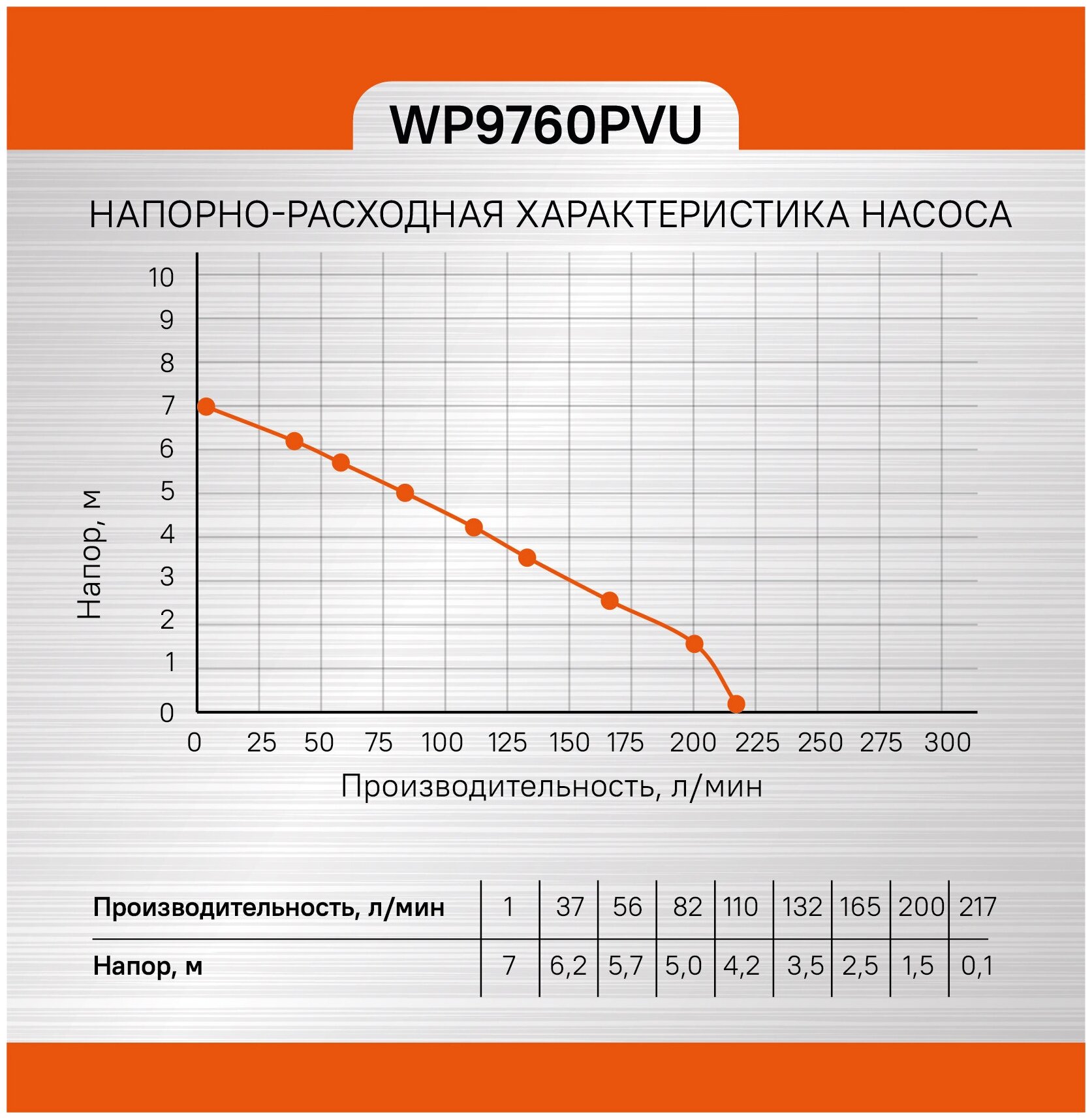 Садовый насос Sturm! WP9760PVU - фото №2