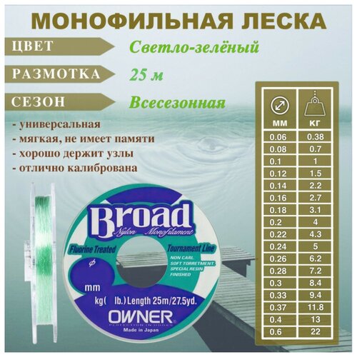 Леска Owner Broad 0.18 25м