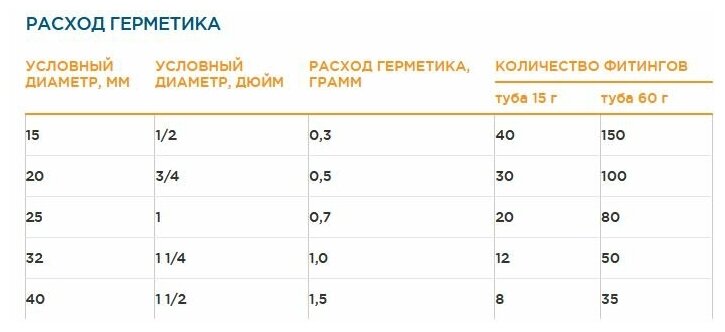 Анаэробный гель СантехмастерГель зеленый